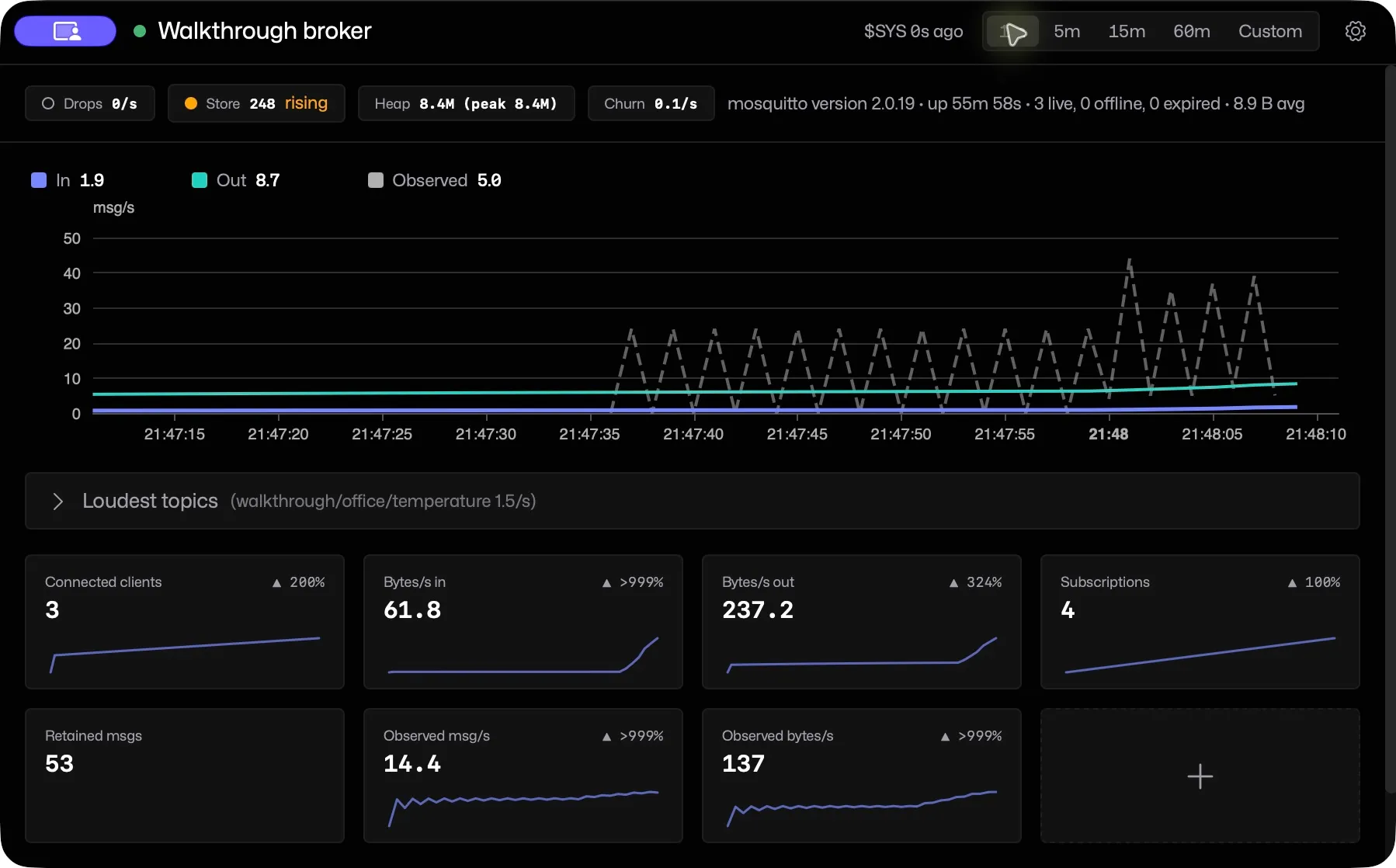 Mosquitto broker status with one-minute traffic chart and live metric tiles