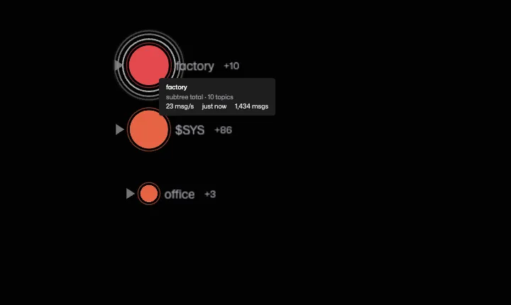 Collapsed factory node with a +10 badge and hover details identifying a subtree total