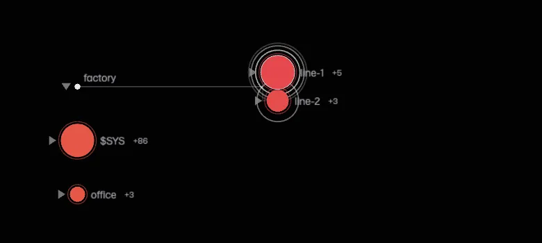 Expanded factory parent is a small junction, while line-1 is a larger collapsed node than line-2