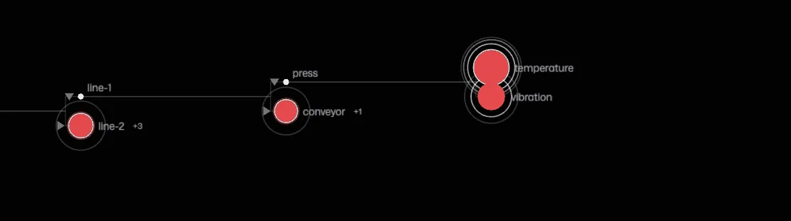 Press expanded into a large temperature node and a smaller vibration node