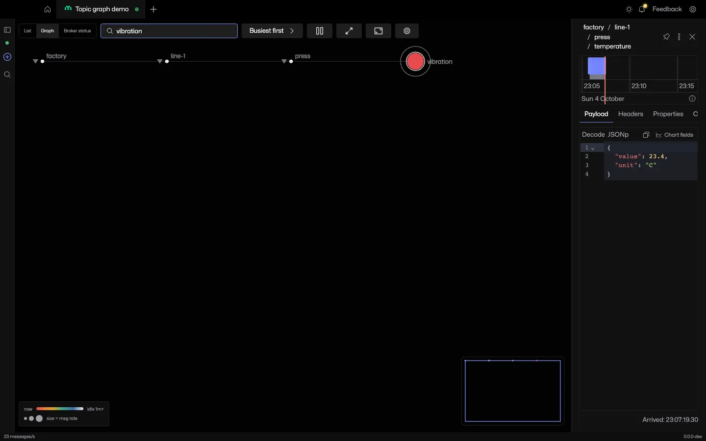 Graph filtered to vibration with its factory, line-1 and press ancestor path visible