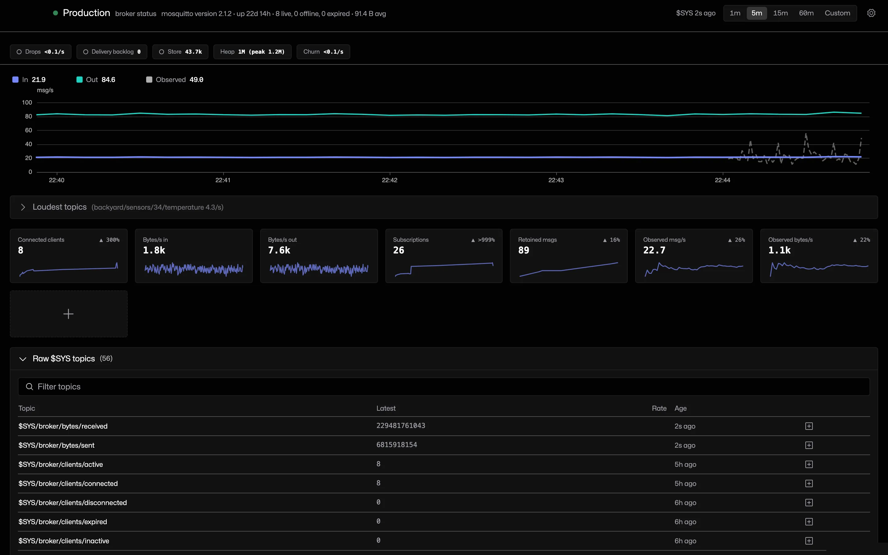The raw $SYS browser inside the broker status window, listing every metric topic with its latest value and rate