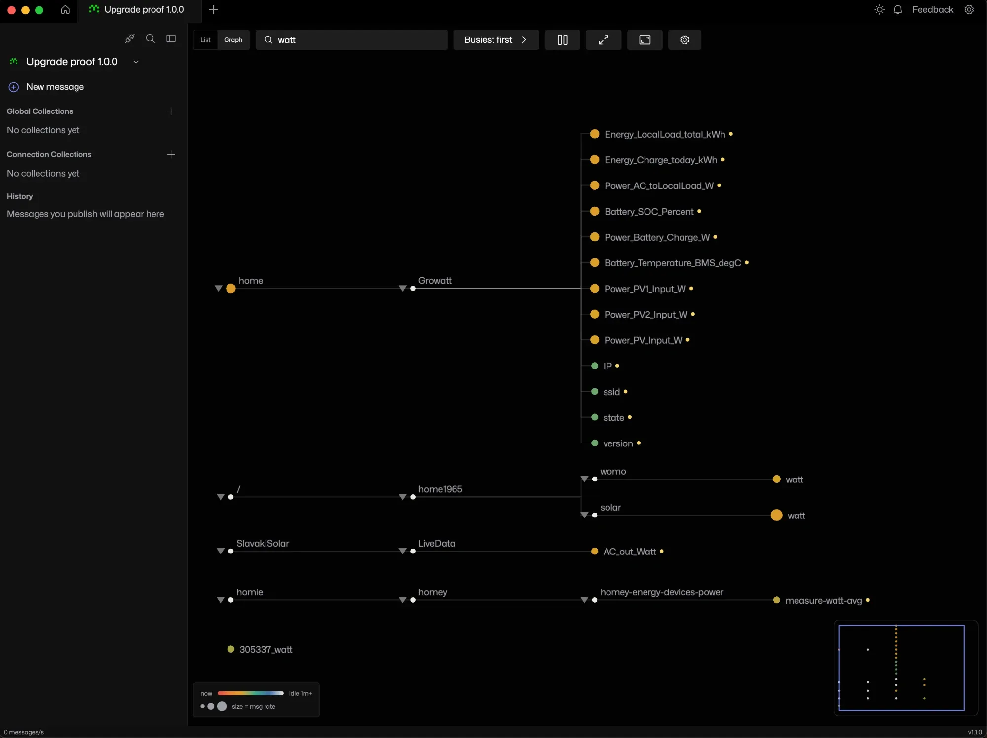 The topic graph view: a horizontal tree of topic nodes, the busiest drawn largest and the most recently active drawn warmest, with a minimap in the corner